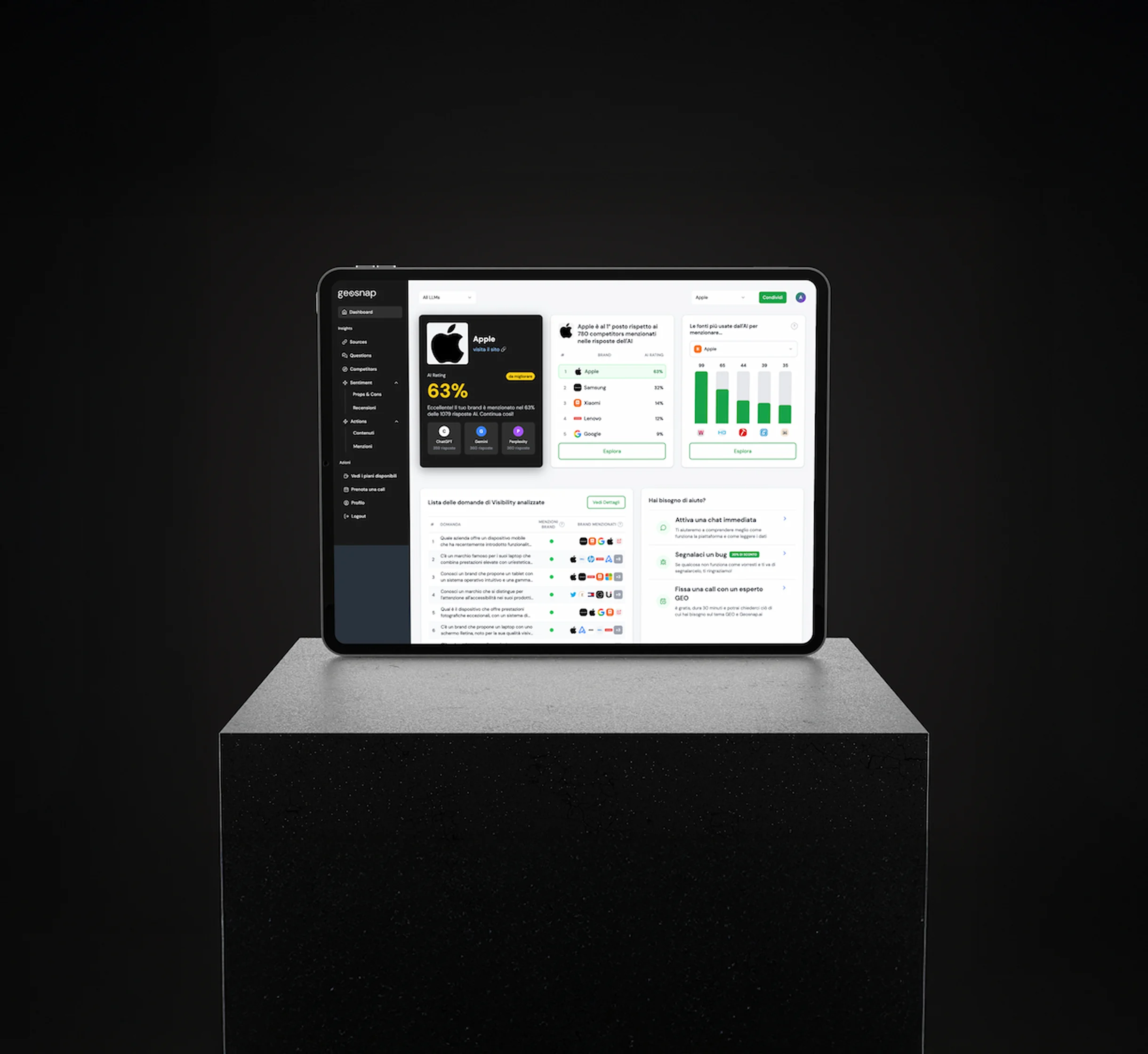 Sviluppo della dashboard 2.0
